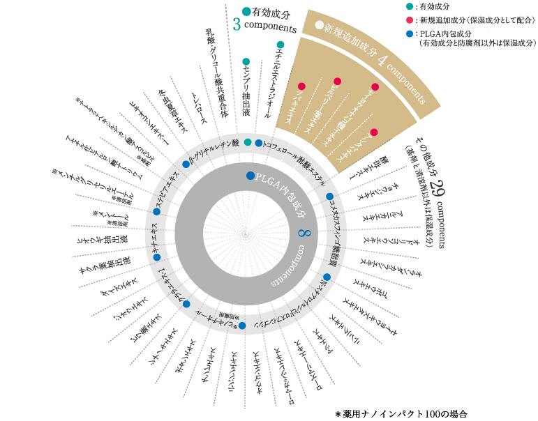 DHTを抑制する成分配合の育毛シャンプー