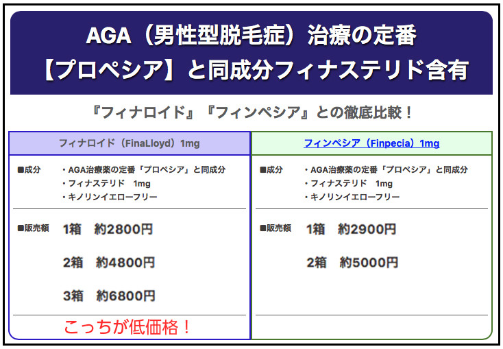 フィナロイドとフィンペシア比較